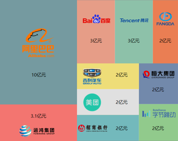  深圳东升国际官网数据科技有限公司