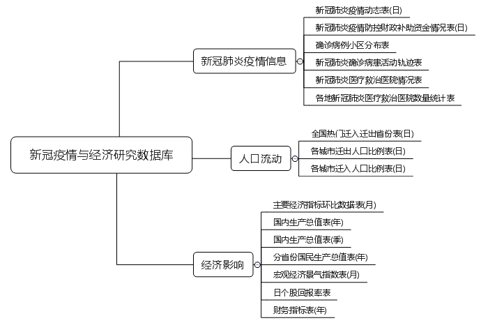  深圳东升国际官网数据科技有限公司