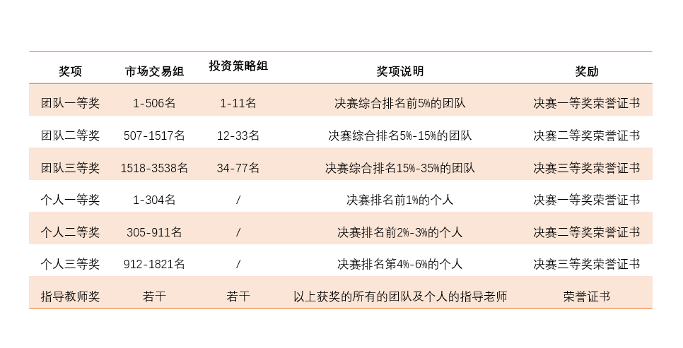 模拟实训2.png